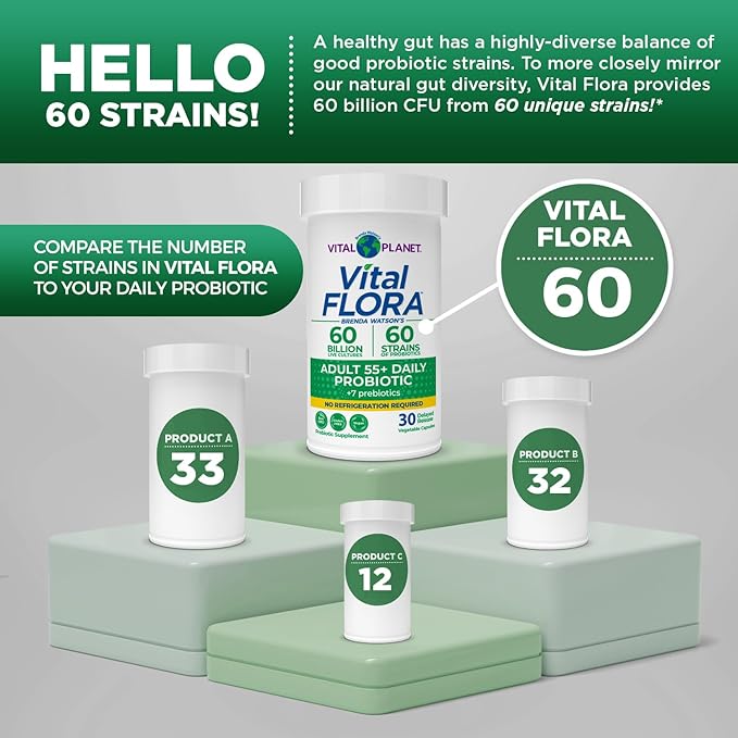 Vital Planet - Vital Flora Adults Over 55 Daily Probiotic 60 Billion CFU Diverse Strains Organic Prebiotics Immune and Digestive Health Shelf Stable Probiotics for Women and Men 60 Capsules