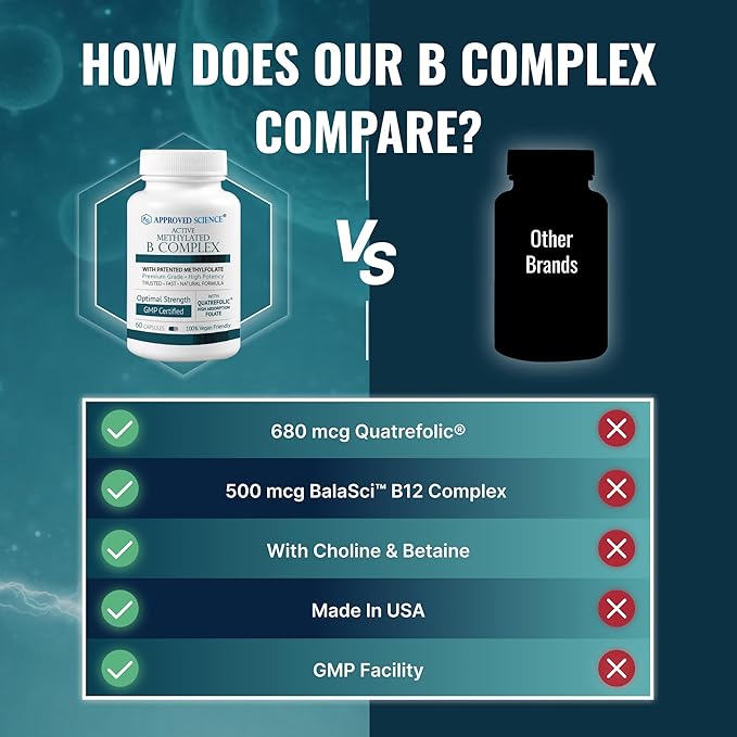 Approved Science Methylated B Complex – Full Bioactive Vitamin B Complex - Folate (5-MTHF) Methylated Vitamin B12 P5P – Methylation Support – Choline Betaine - 60 Capsules