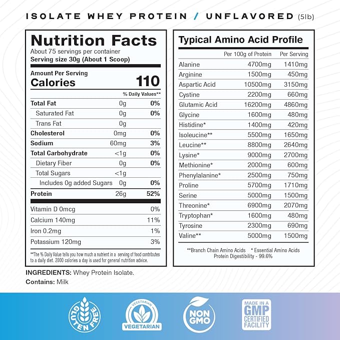 Muscle Feast Bundle – Whey Protein Isolate (Unflavored 5lb) + Creapure Micronized Creatine Monohydrate (Unflavored 250g) – 1 Unit Each