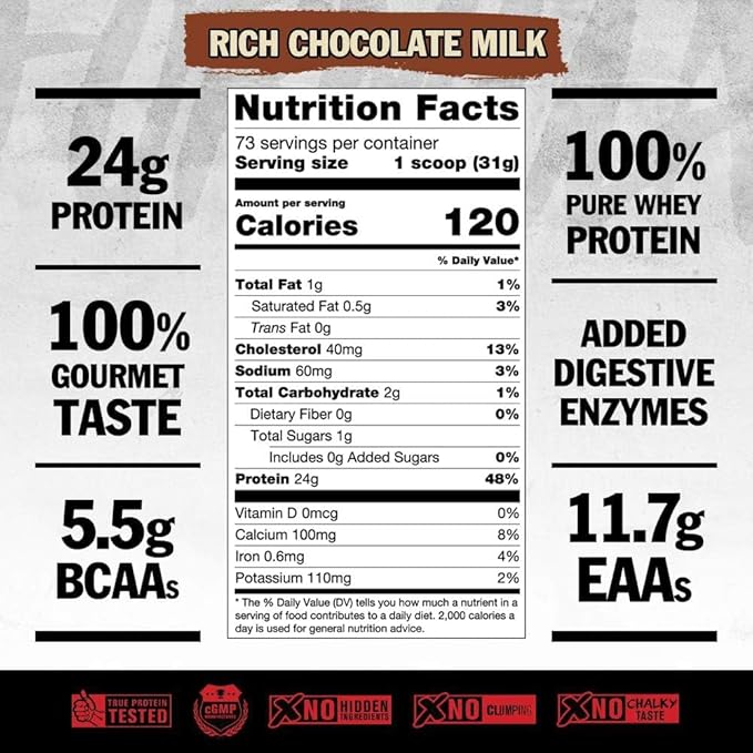 Mutant Pro – Triple Whey Protein Powder Supplement – Time-Released for Enhanced Amino Acid Absorption – Decadent Gourmet Flavors – 5 lbs – Rich Chocolate