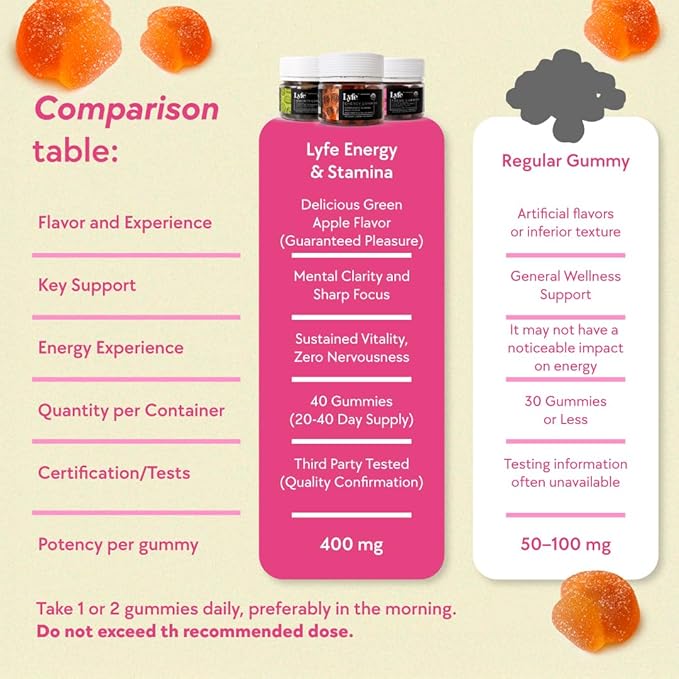 LYFE Functional Mushroom Gummies Strawberry Flavor (40 Count) – Lion’s Mane Extract Supplement for Focus Memory &amp Clarity – Plant-Based Gummies for Concentration Mood Balance &amp Daily Wellness