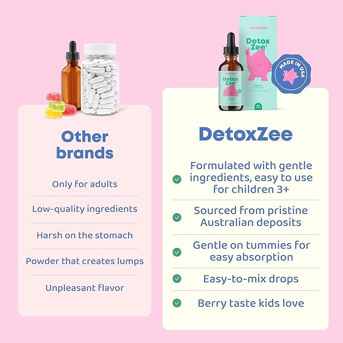 JoySpring DetoxZee Zeolite for Kids – Zeolite Clinoptilolite Drops with Cyanocobalamin B12 &amp Vitamin D3 Kids Support – Natural Berry Flavor Liquid | (2fl oz) 60 Servings