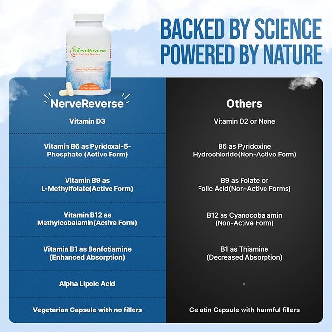 NerveReverse Neuropathy Support Formula-Alpha Lipoic Acid 600mgExtra Strength Benfotiamine B12 B9 B6 and D3 - Nerve Energy and Metabolism Support-Vegan-180 Capsules 3 Months