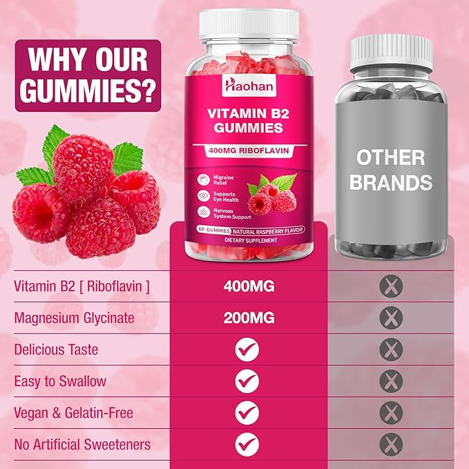 Haohan Vitamin B2 400mg with Magnesium Gummies for Migraine and Nervous System Support in Sugar-Free Vegan Raspberry Flavor 120 Count for Adults and Kids