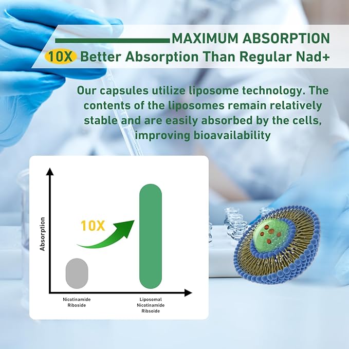 Airboy Liposomal Nicotinamide Riboside 900 mg NAD Supplement with ResveratrolNMN Alternative NAD Booster Support Anti-Aging Energy Focus - 80 Capsulesx 4 Pack