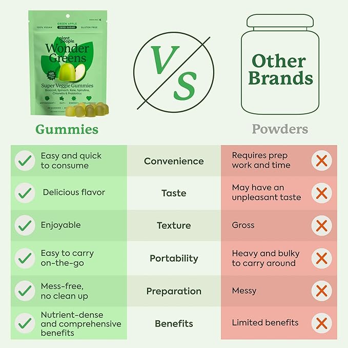 Plant People WonderGreens Veggie Gummies Super Greens with Probiotics Multivitamin Support Gummy for Wellbeing Energy Immune and Gut Health Green Apple Flavor (60 Count)