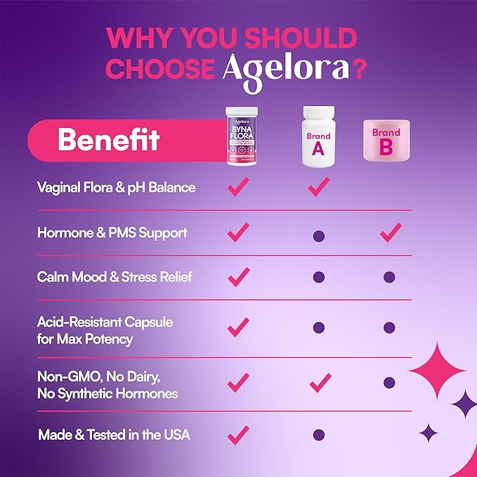 SynaFlora Vaginal Probiotics for Women - Supports Hormone Harmony &amp Vaginal Flora - Probiotic Supplement with Maca Root &amp Saffron Extract - 60 Vegan Capsules