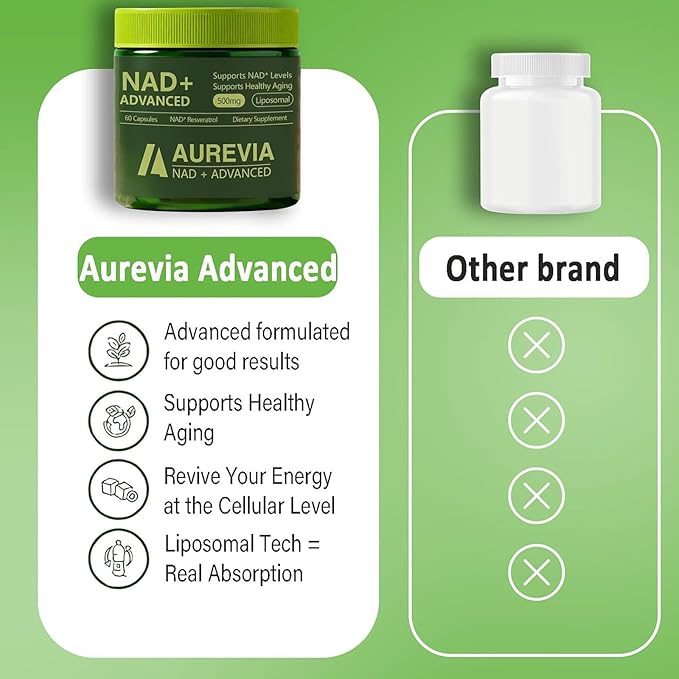 Aurevia NAD Advanced Supplement Aurevia NAD+ Advanced 500mg Liposomal for Energy &amp Cellular Health - Women &amp Men 60 Capsules (2pcs)