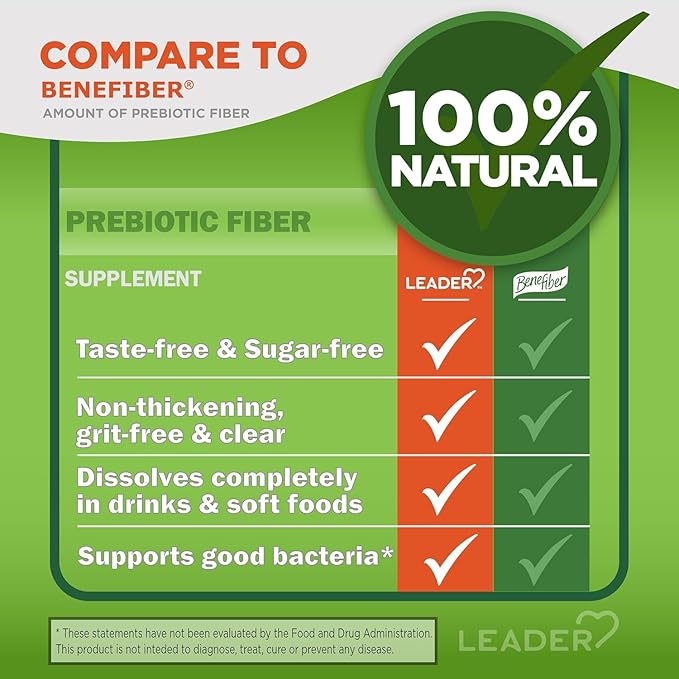 Leader Prebiotic Fiber Supplement Powder for Digestive Health 100% Natural Daily Fiber Powder Sugar-Free Taste-Free Gluten Free Non-GMO Unflavored 62 Servings (8.7 OZ) (Pack of 2)