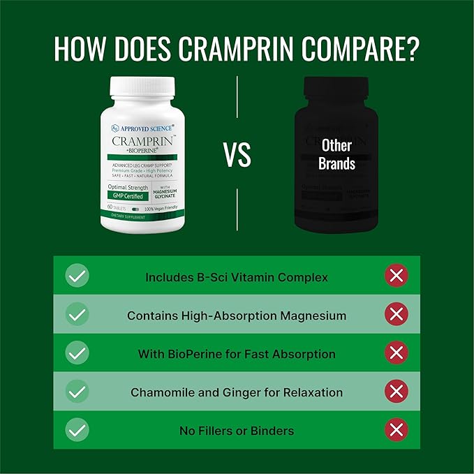 Approved Science Cramprin - High Absorption Magnesium Vitamin B Complex BioPerine - Muscle Cramps - 1 Month Supply - 60 Capsules - Vegan