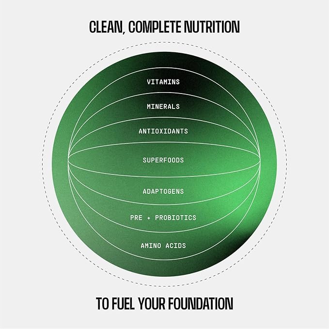 Frog Fuel Performance Greens Protein Powder Nano-Hydrolyzed Grass Fed Protein Greens Powder 5B CFU Probiotics/Prebiotics 9G Protein 7 EAAs Energy &amp Muscle Support Lemon Lime 30 Servings