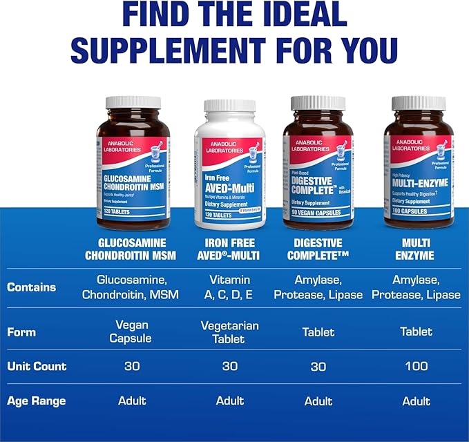 High Absorption Glucosamine Chondroitin MSM - Clinical Formula Bone Joint Tendon and Ligament Supplement with MSM Glucosamine Chondroitin - Non-GMO Gluten Free &amp Made in The USA - 120 Servings