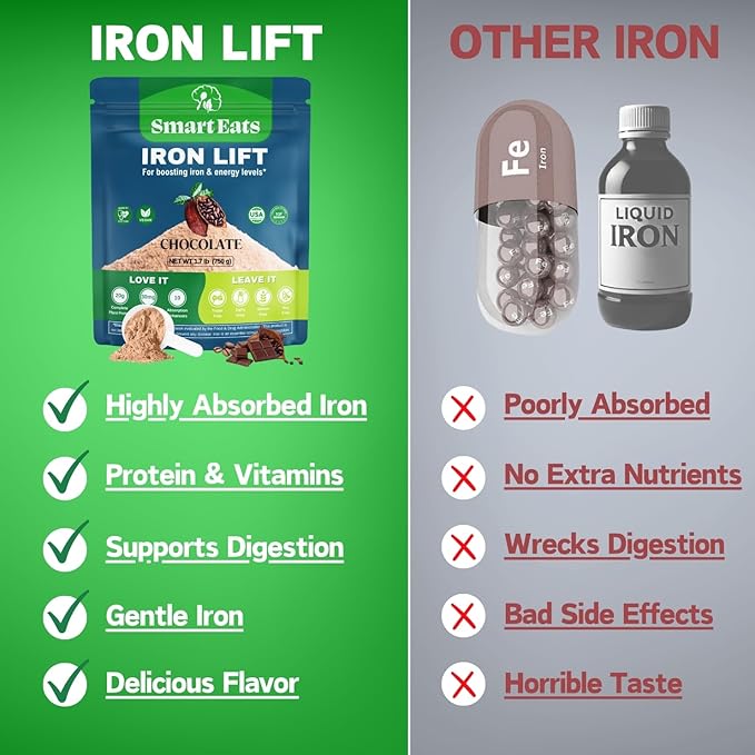 Smart Eats - Iron Powder | Highly Absorbed | Avoids Side Effects | Complete Nutrition: Protein Vitamins Fiber Antioxidants | Makes Tasty Drinks &amp Shakes | Vegan | Chocolate Flavor | 30 Scoops