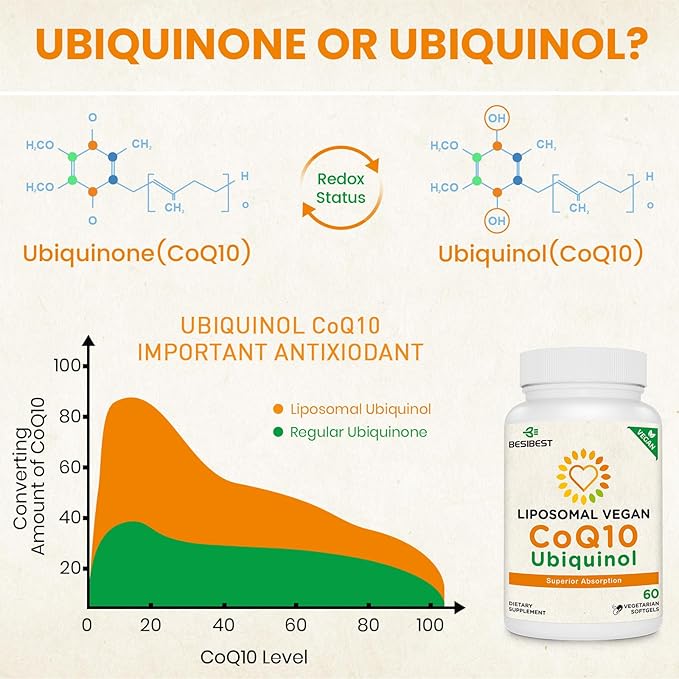 1000mg Liposomal CoQ10 Ubiquinol 60 Vegan Softgels High Absorption Ubiquinol CoQ10 Supplement Active Antioxidant Form of Coenzyme Q10 for Heart Function &amp Energy Production