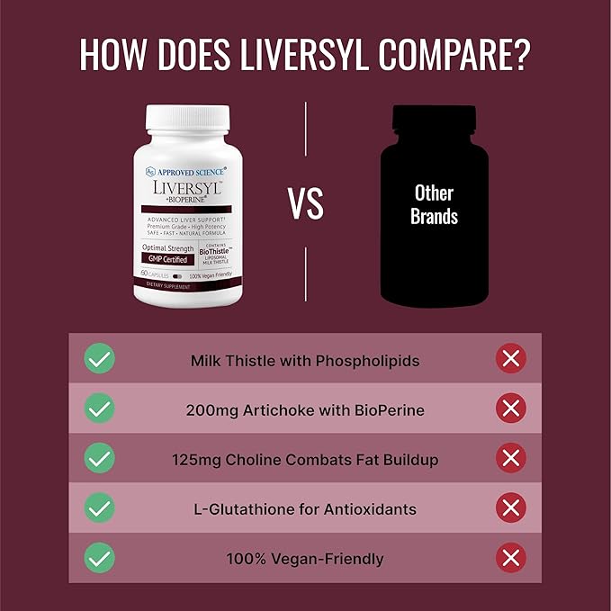 Approved Science Liversyl - Milk Thistle Artichoke Extract and Bioperine - Vegan - 360 Count - 6 Month Supply - Made in USA