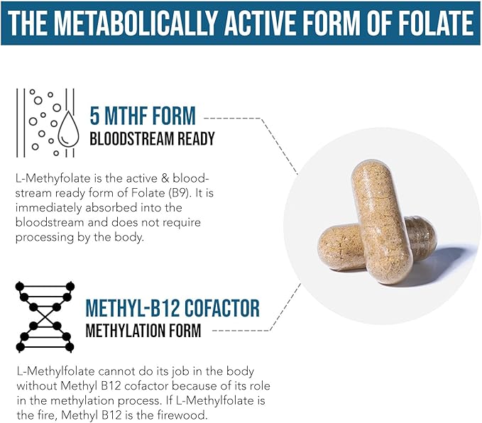 L Methyl Folate 15mg Plus Methyl B12 Cofactor – High Potency Active 5-MTHF Form - Supports Mood Methylation Cognition – Bioactive Forms of Vitamin B9 &amp B12 (60 Capsules – 60 Servings)
