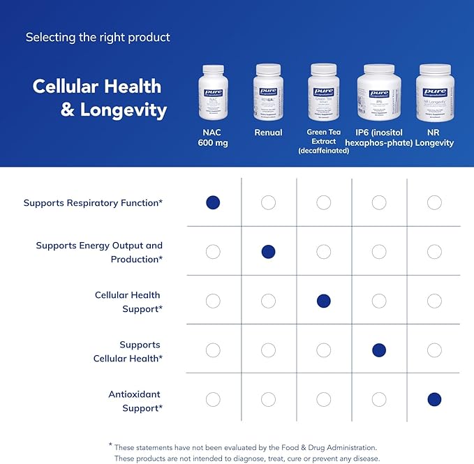Pure Encapsulations NAC 600 mg - N-Acetyl Cysteine NAC Supplement for Lung Health &amp Immune Support Liver Support &amp Antioxidants* - with Freeform N-Acetyl-L-Cysteine - 180 Capsules