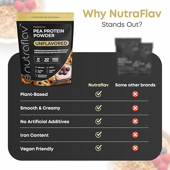 Unflavored Vegan Protein Powder - Plant Based Pea Protein Powder - 20g Protein Per Serving with 1 Ingredient - Iron-Rich Easy to Digest - No Added Sugar - Great for Shakes &amp Smoothies - 20 Servin