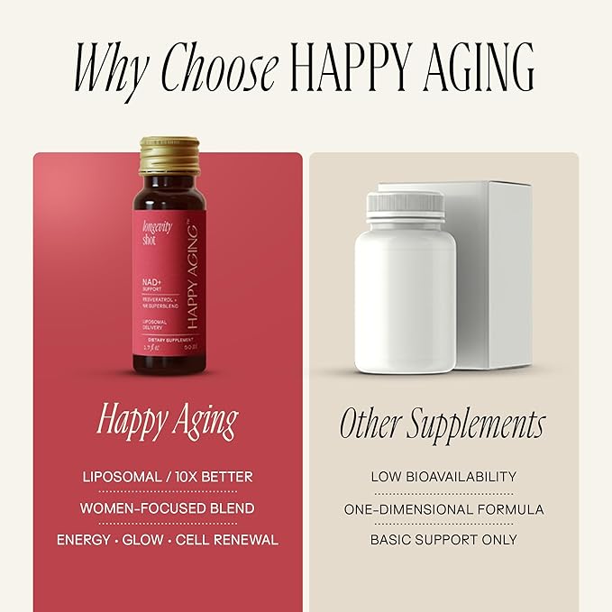 Happy Aging Liquid NAD+ Resveratrol Supplement NMN Alternative Liposomal Nicotinamide Riboside &amp Antioxidants for Energy Support Brain Health Firm Skin Twice Weekly Use 60 Shots