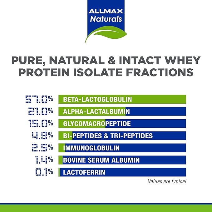 ALLMAX ISONATURAL Whey Protein Isolate Vanilla - 5 lb - 27 Grams of Protein Per Scoop - Zero Fat &amp Sugar - 99% Lactose Free - with Prebiotics - No Artificial Flavors - Approx. 73 Servings