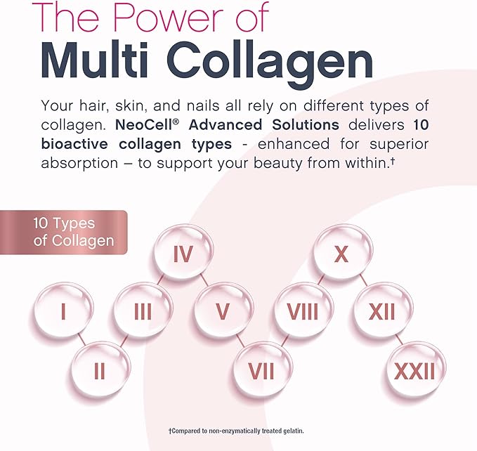 NeoCell Multi Collagen Peptides Powder | 7 oz | 10 Types of Advanced Bio-Peptides | Superior Absorption | Unflavored and Mixes Easily