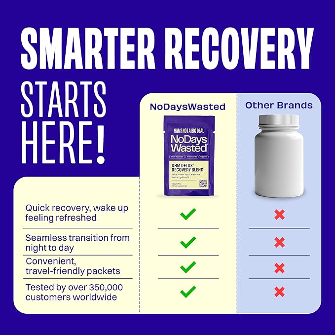 DHM Detox® - No Days Wasted® - New Look - Dihydromyricetin Supplement Milk Thistle Prickly Pear B Vitamins Hydration Electrolytes Blend-Take During Evening for Better Next Day and Recovery