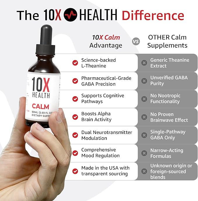 10X Health Calm L Theanine Supplement Liquid Drops - 100mg L'Theanine Drops &amp 100mg GABA Supplements to Support Nerves Calm &amp Stress - Natural Flavor 2.03 Fl oz.