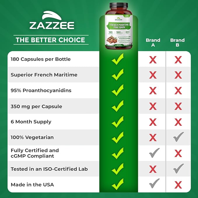 Zazzee Extra Strength French Maritime Pine Bark Extract 20:1 350 mg Per Capsule 95% Proanthocyanidins 180 Vegan Capsules 6 Month Supply Certified Kosher Antioxidant Support Non-GMO Made in USA