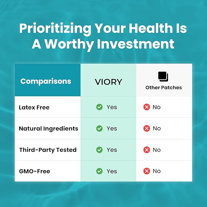 VIORY NAD Patches for Women &amp Men | NAD+ Patch for Energy &amp Healthy Aging | with CoQ10 &amp Nicotinamide | 60 Day Supply