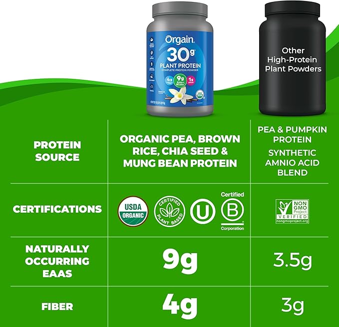 Orgain Organic 30g Vegan Plant Protein Powder Vanilla 9g EAAs + BCAAs High Plant Protein 4g Prebiotic + Fiber 1g Sugar Pre-Workout Muscle Support + Recovery - 2.01lb (Packaging May Vary)