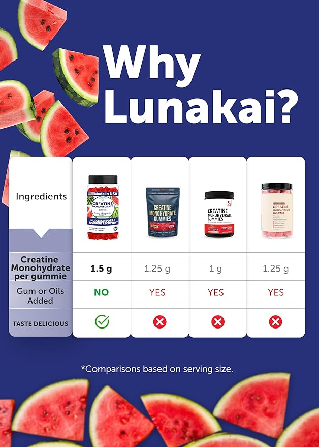 Lunakai USA Made Creatine Monohydrate Gummies for Women &amp Men – Vegan Creatine Gummies for Muscle &amp Recovery Support – Pre Workout Supplement 60ct
