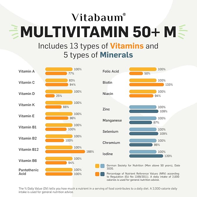 Vitabaum® Multivitamin 50+ for Him - Liquid Supplement for Men Over 50 - Twist and Mix System™ for Fast Absorption - 30 Vials - 0.34 fl.oz (10ml) Serving - Vegan
