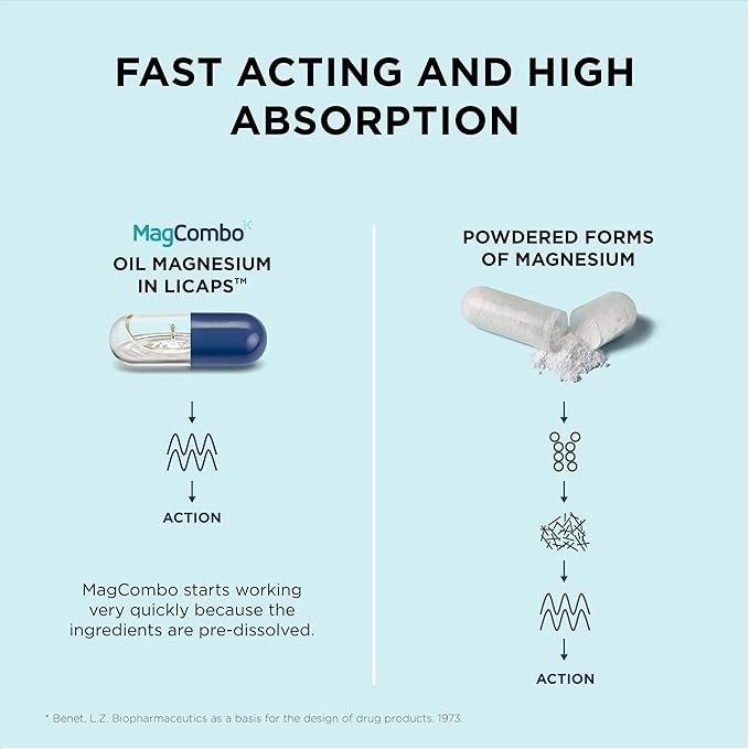MagCombo - Concentrated Pure Magnesium Special Oil Formula for Maximum Absorption enriched with Vitamins В2 В6 В12 and С only 1 Capsule Daily.