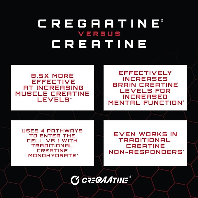 Unmatched CreGAAtine Optimized Creatine | Creatine Monohydrate + GAA (Guanidinoacetic Acid) | Muscle Build Strength Recovery | 60 Servings (Unflavored)