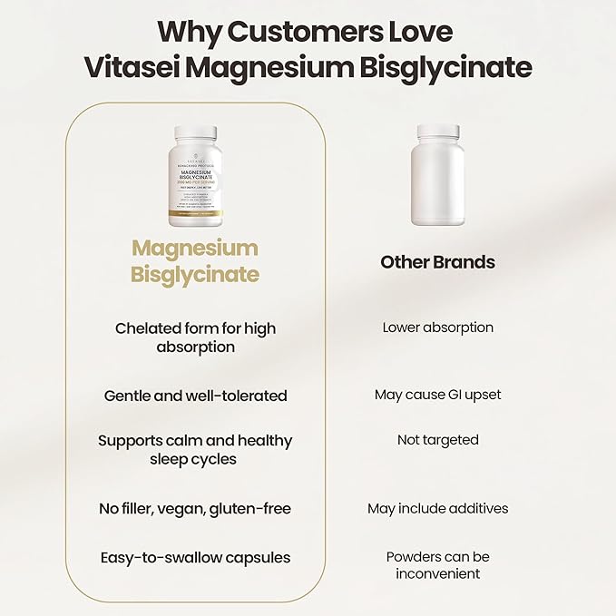 Vitasei Magnesium Bisglycinate – High Absorption Chelated Formula – 2000 mg per Serving (288 mg Elemental Magnesium) for Relaxation Sleep &amp Muscle Recovery – Gentle on Stomach – 90 Capsules