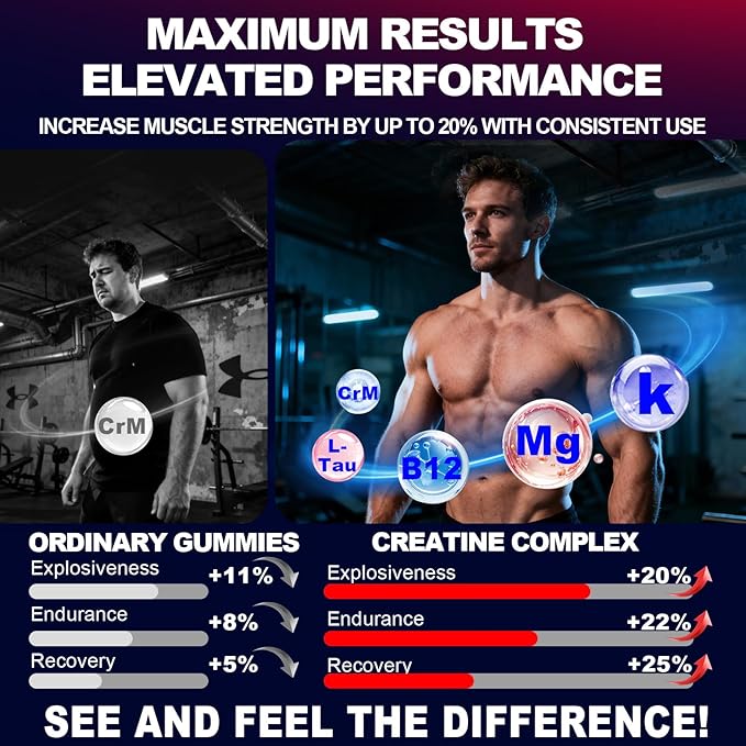 Creatine Monohydrate Gummies for Men &amp Women 8500MG Creatine Gummies Sugar Free Mixed Flavored with L-Taurine BCAA 2:1 B12 B6 for Boost Strength Focus &amp Endurance Vegan Non-GMO 120pcs