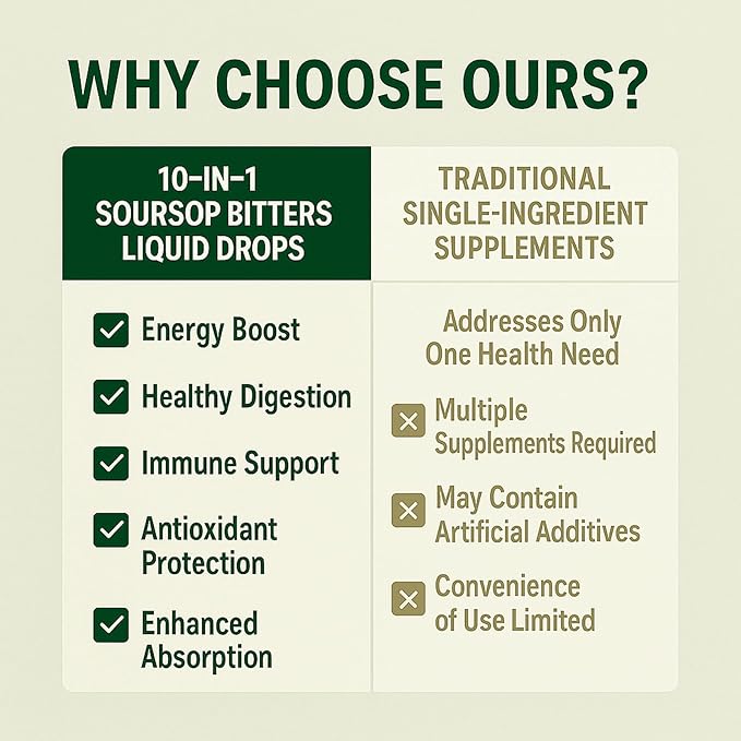 Graviola Soursop Bitters Liquid Drops – 10-in-1 Herbal Soursop Extract with Sea Moss Moringa Turmeric Black Seed Oil &amp Oregano – Immune &amp Gut Health Support Vegan Non-GMO 2 Fl Oz