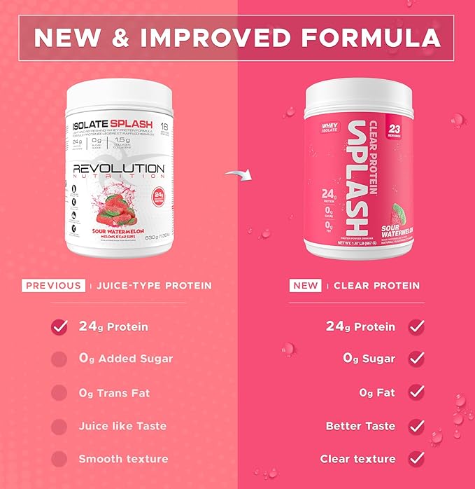 Revolution Nutrition Splash Clear Protein Clear Whey Protein Powder Juice-Type Protein Candy Flavour Collagen 24g Protein Zero Sugar Zero Carb 667g 23 Servings (Sour Watermelon 1.47 Pound)