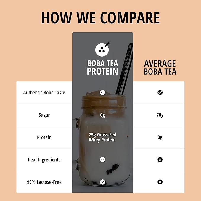 Boba Tea Protein Classic Milk Tea | 25g Grass-Fed Whey Protein Isolate Powder | Gluten-Free &amp Soy-Free Bubble Tea Protein Drink | Real Ingredients &amp Lactose-Free Protein Drink | 25 Servings