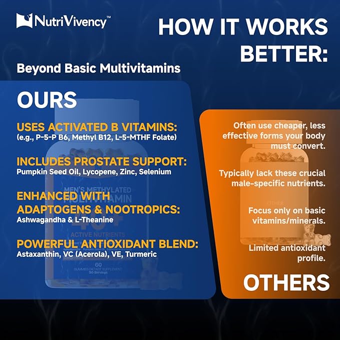 Methylated Multivitamins for Men Gummies Mens Multivitamin Gummies Vitamin A C D3 K2 E B6 B12 B Complex Magnesium CoQ10 Ashwagandha Pumpkin seed oil Astaxanthin Sugar Free Vegan 60 ct