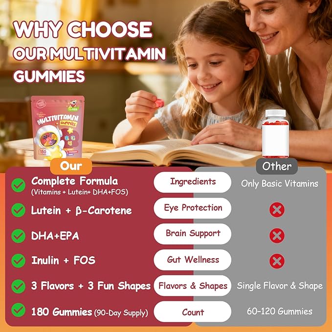 Kids Multivitamin Gummies 180 Count - Eye Brain &amp Gut Support - Sugar-Free Vitamins for Kids - with Lutein Omega-3 DHA &amp Prebiotics - 3 Fruit Flavors - Ages 2+