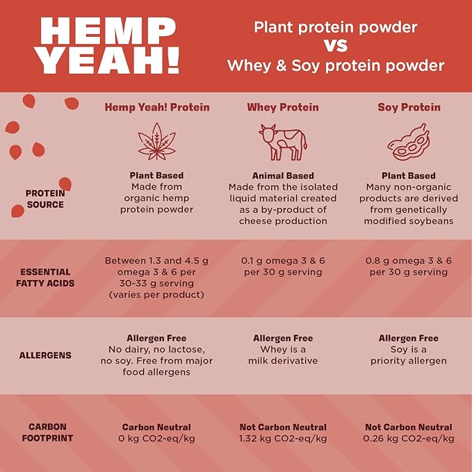 Manitoba Harvest Hemp Yeah Organic Max Protein Powder Unsweetened 16oz with 20g Protein and 4.5g Omegas 3&amp6 per Serving Keto-Friendly Preservative Free Non-GMO Packaging May Vary