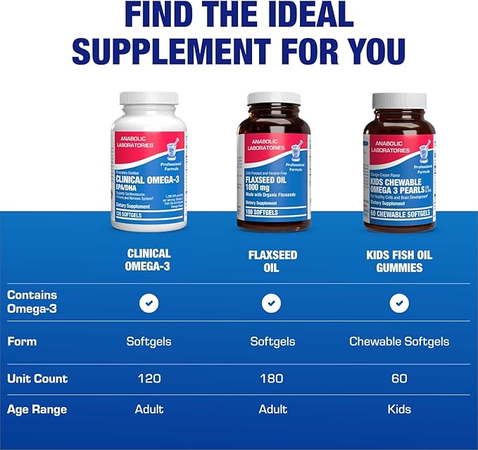 Clinical Omega 3 Fish Oil Supplement with EPA and DHA - 120 Orange Flavored Softgels for Heart Immune and Nervous Health - 1200mg of Molecularly Distilled Omega-3