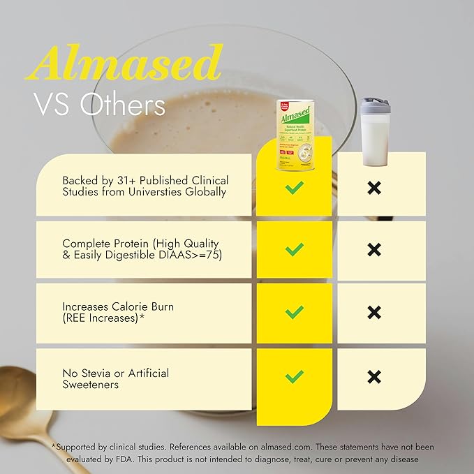 Almased Multi-Protein Powder 17.6 OZ (Pack of 2)
