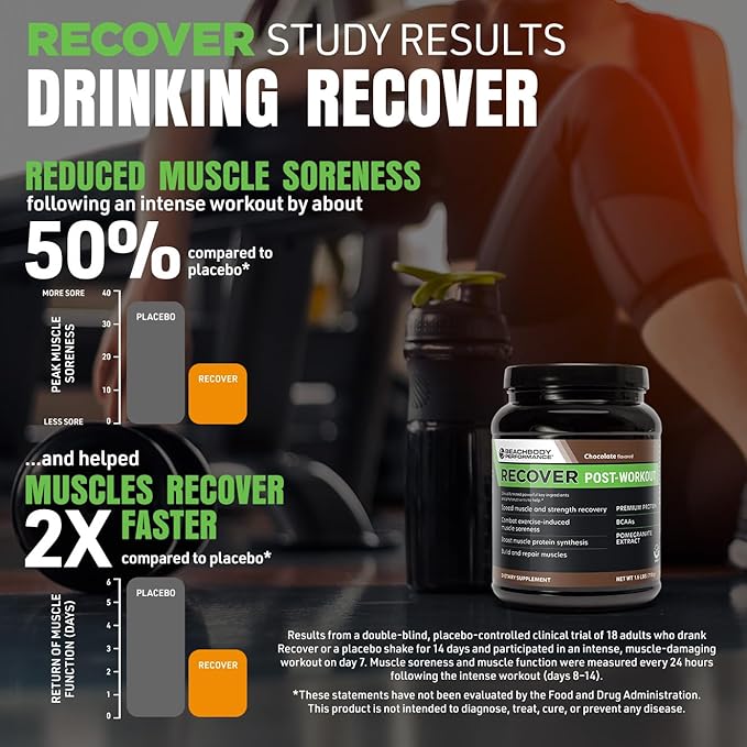 BODi Recover Whey Protein Powder Blend– Post-Workout Orange Whey Supplement for Muscle Recovery with 20g Protein BCAAs Pomegranate Extract - Fast Recovery - 20 Serving Tub