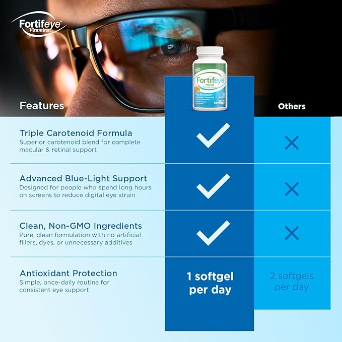 Fortifeye Focus Eye Care Supplement 90 Softgel Capsules - Triple Carotenoid Including Astaxanthin Lutein and Zeaxanthin Supplements Eye Vitamins