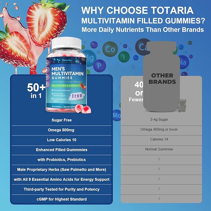 Totaria Multivitamin Gummies for Women &amp Men Bundle Strawberry Flavor