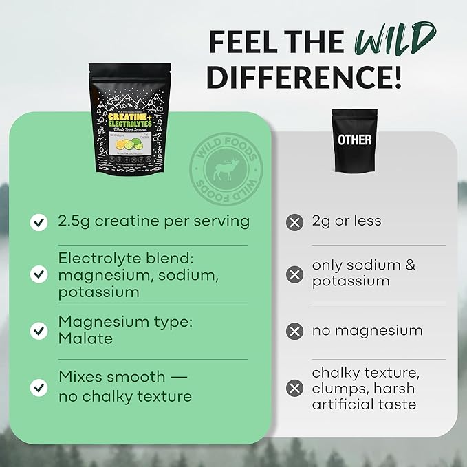 Wild Foods Creatine + Electrolytes Powder Lemon &amp Lime (8 oz 30 Servings) - 2.5g Creatine + Magnesium Malate Pink Salt Potassium - Whole-Food Sourced Hydration &amp Support - No Added Sugar