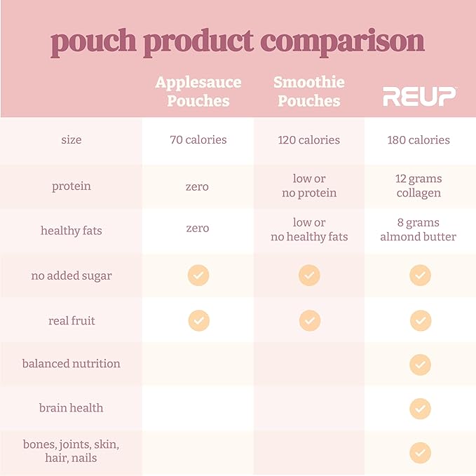Reup Collagen Protein Smoothie - 12g Protein 10g Collagen Dairy Free Ready to Drink - High Protein Snacks for Adults Dairy Free Protein Shakes Protein Pouches Adult Smoothie Pouches - 8 Count