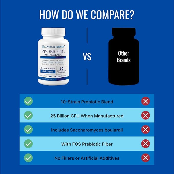 Approved Science Probiotic with Prebiotic - 10 Strains - 25 Billion CFU - 1 Bottle - Vegan